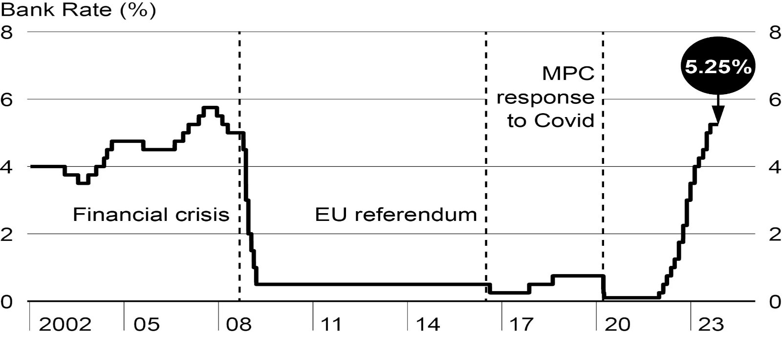 fixed or variable mortgage rates by bank of england