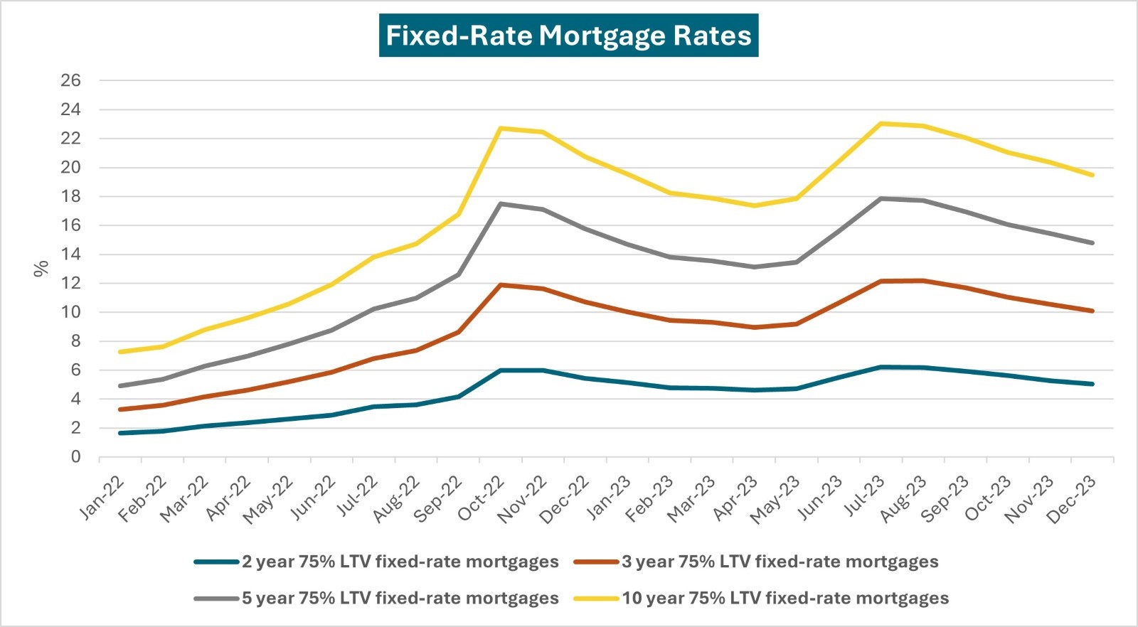 fixed mortgage rates in uk