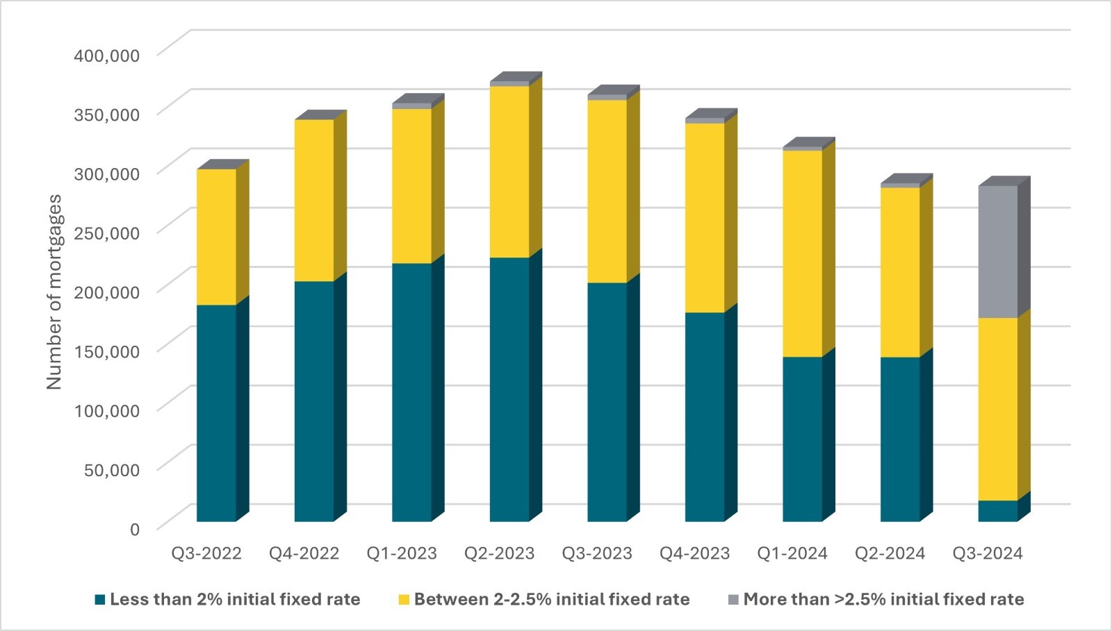 10 year fixed rate mortgage in uk