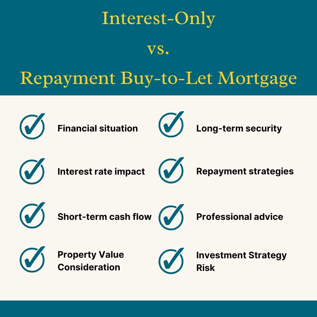 A chart of a comparison between a mortgage and a loanDescription automatically generated