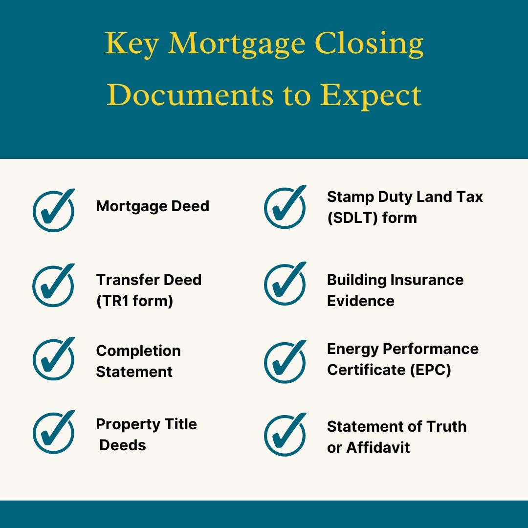 A chart of a key mortgage closing documents to expectDescription automatically generated