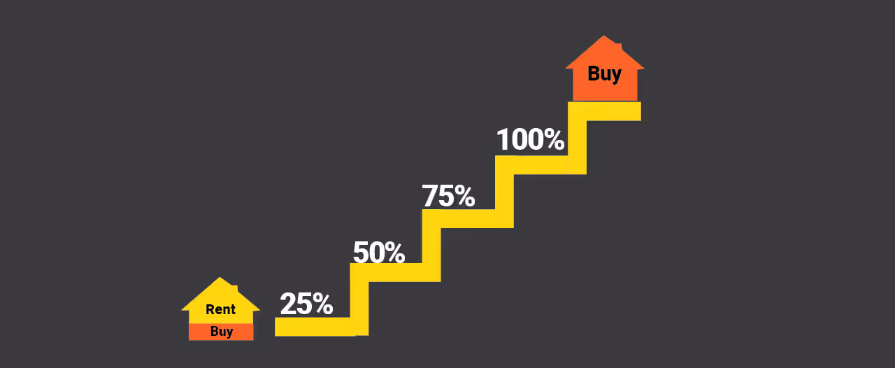An Introduction to How Shared Ownership Mortgages Work